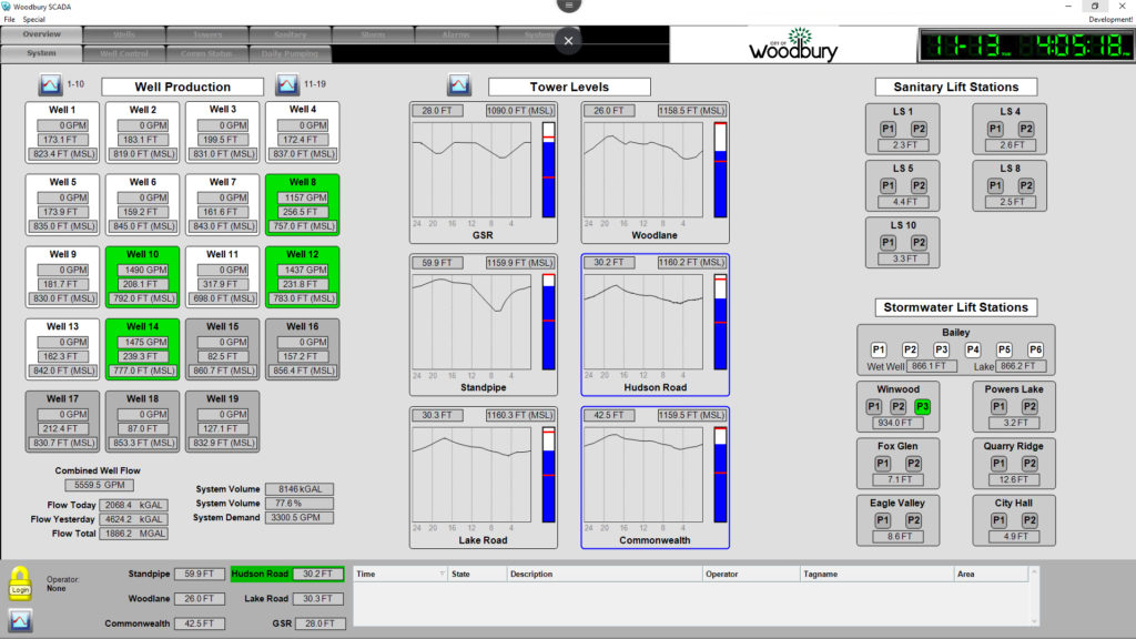 Woodbury SCADA Design and Implementation